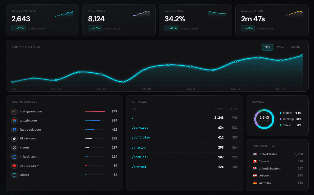 Screen preview